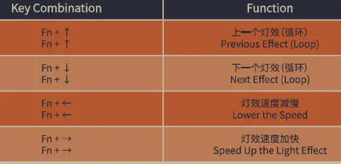 SHURIKEY GEAR SKB65 65% EC V2 Mechanical Keyboard User Guide-5