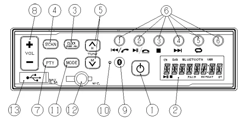 ESPERIA KRH-M505 Car Radio- Operational Panel