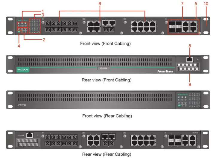 MOXA PT-7728 PowerTrans Switch- Panel Layout