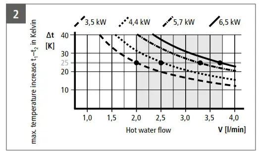 CLAGE MCX 3..7 E-Mini Instant Water Heater - Description 2