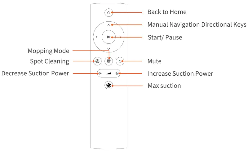 Ultenic T10 Robot Vacuum and Mop with Self Empty Station-fig7