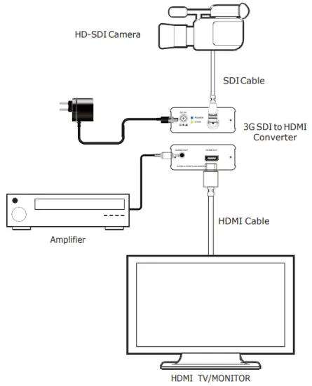 CONNECTION AND INSTALLATION