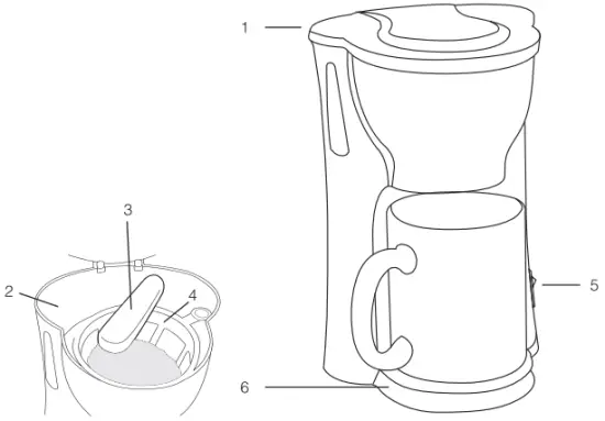 Coffee maker overview