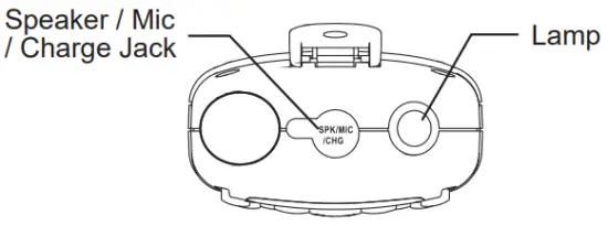 BestOpps T 388 Kids Walkie Talkies Channels 2 Way Radio Interphone - Controls