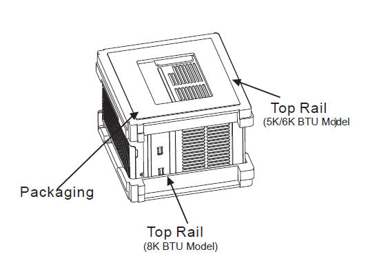 EQK 5000 BTU Electronic Window Air Conditioner FIG 4