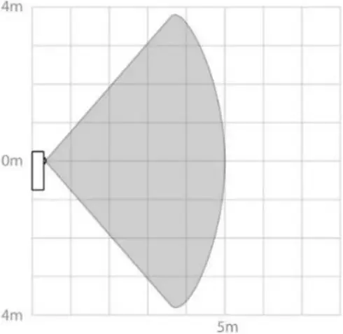 ELSYS ERS - Motion detection range 1
