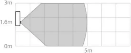 ELSYS ERS - Motion detection range 2