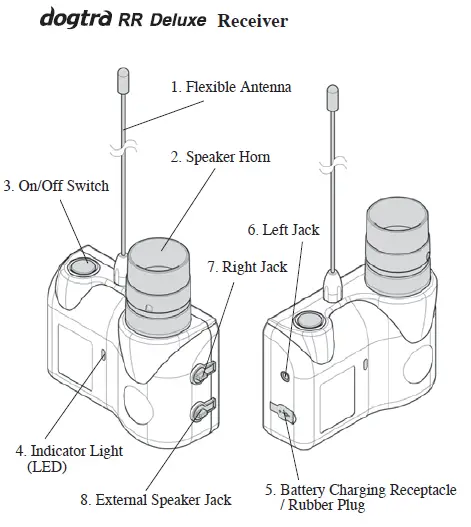 dogtra-RR-Deluxe-QL E-Collar-for-Hunting-fig 2