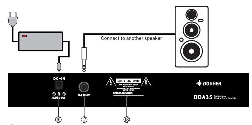 DONNER DDA-35 35W Multi-Function Electric Drum Amplifier Owner's Manual - Function Description