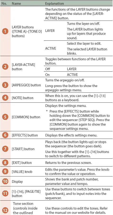 Roland-JD-08-compact-Synthesizer-Module-2