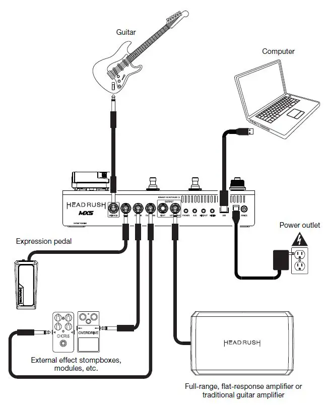 HEADRUSH MX5 Guitar Multi Effects-3