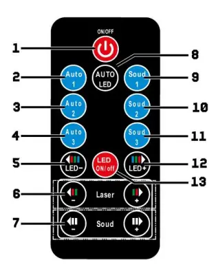 AEG HRB32310CB Built-In Hob User Manual - Remote Controller