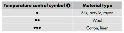SILVERCREST- SDBR- 420 -A2 -Travel- Steam- Iron - fig 3