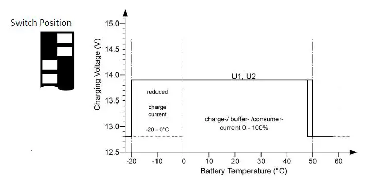 VOTRONIC-VCC-1212-50-Charging-Booster-Charging-Converter-fig-10