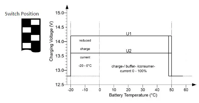 VOTRONIC-VCC-1212-50-Charging-Booster-Charging-Converter-fig-11