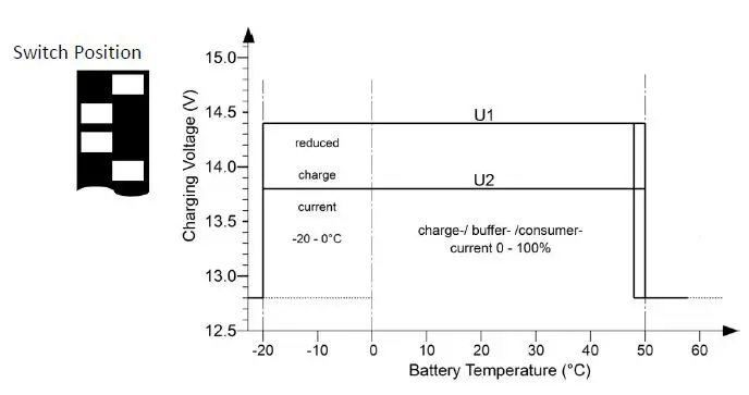 VOTRONIC-VCC-1212-50-Charging-Booster-Charging-Converter-fig-12