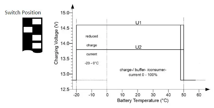 VOTRONIC-VCC-1212-50-Charging-Booster-Charging-Converter-fig-13