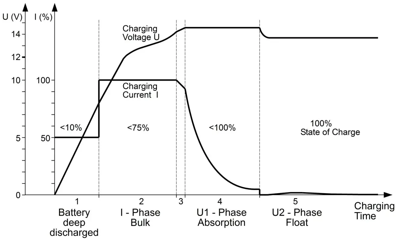 VOTRONIC-VCC-1212-50-Charging-Booster-Charging-Converter-fig-18