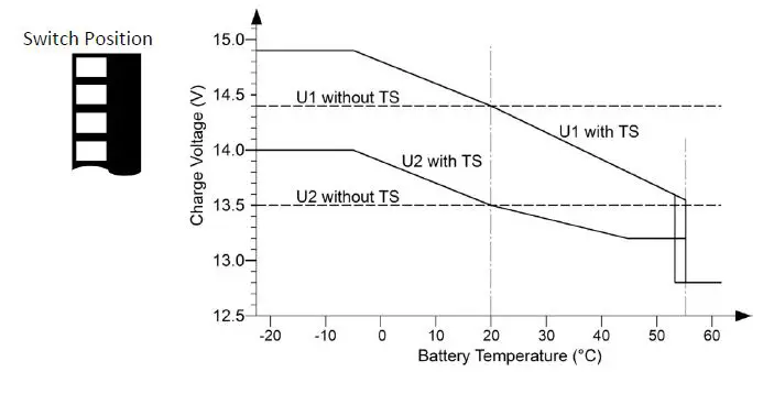 VOTRONIC-VCC-1212-50-Charging-Booster-Charging-Converter-fig-6