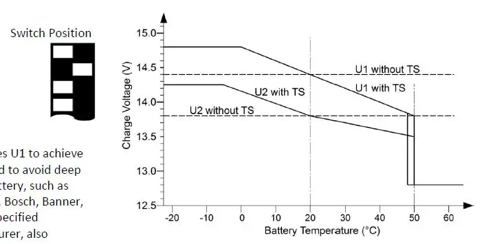 VOTRONIC-VCC-1212-50-Charging-Booster-Charging-Converter-fig-7