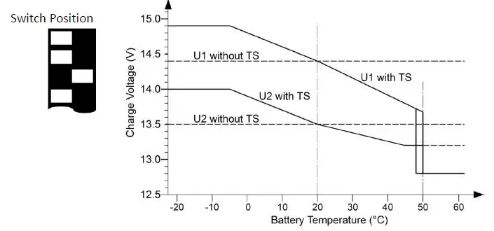 VOTRONIC-VCC-1212-50-Charging-Booster-Charging-Converter-fig-8