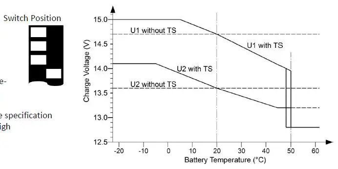 VOTRONIC-VCC-1212-50-Charging-Booster-Charging-Converter-fig-9
