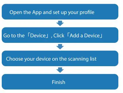 Bestlink-Intelligent-U21NP-Smart-Watch-FIG-3