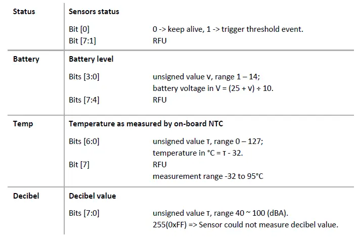 BROWAN-TBS-100-Sound-Level-Sensor- FIG 1