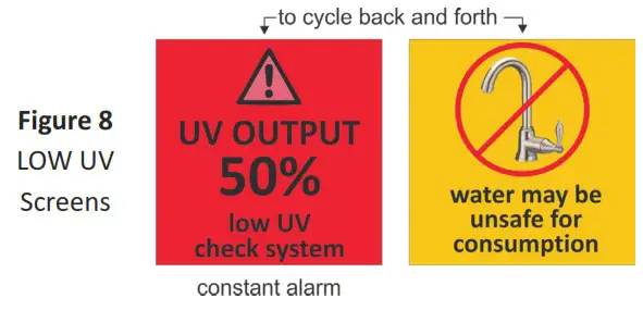Luminor BLACKCOMB UV Water Purification System - INSTALLATION 6