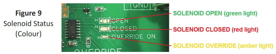 Luminor BLACKCOMB UV Water Purification System - INSTALLATION 7