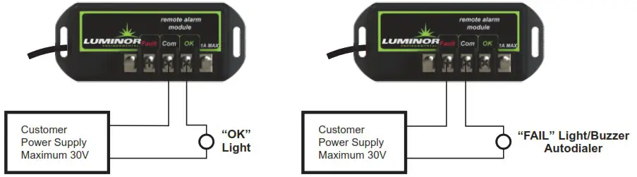 Luminor BLACKCOMB UV Water Purification System - REMOTE ALARM MODULE 3