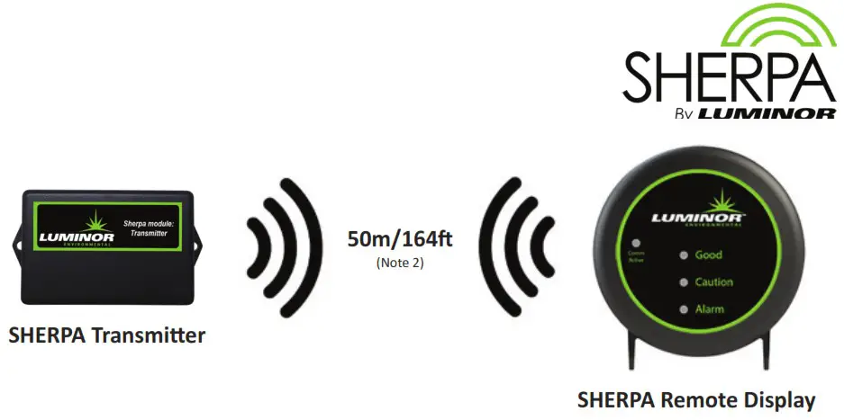 Luminor BLACKCOMB UV Water Purification System - WATER QUALITY