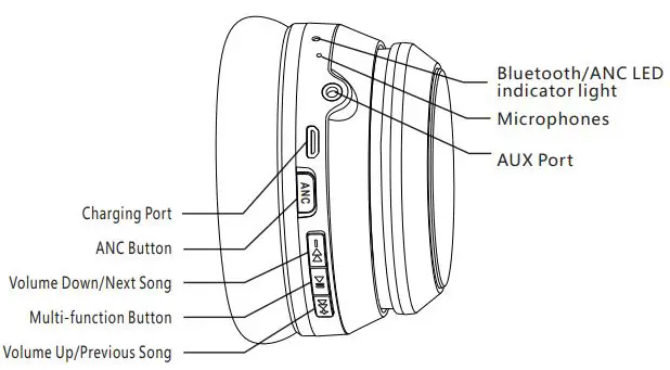 Srhythm-NC15-NiceComfort-15-Noise-Cancelling-Headphones-fig-2