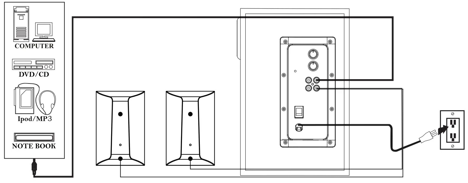 F D F380X 2 1 Computer Multimedia Speaker - Diyagram