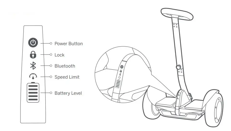 ninebot Electric Scooter with LED Light, Powerful and Portable User Manual - Dashboard