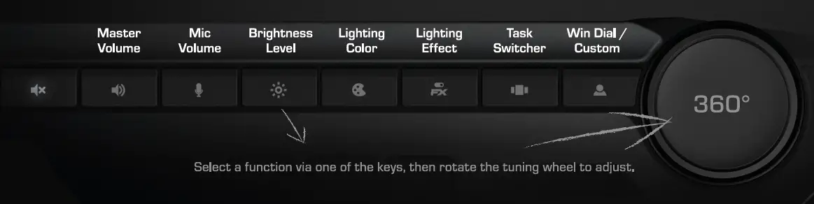 CONFIGURABLE KEYS