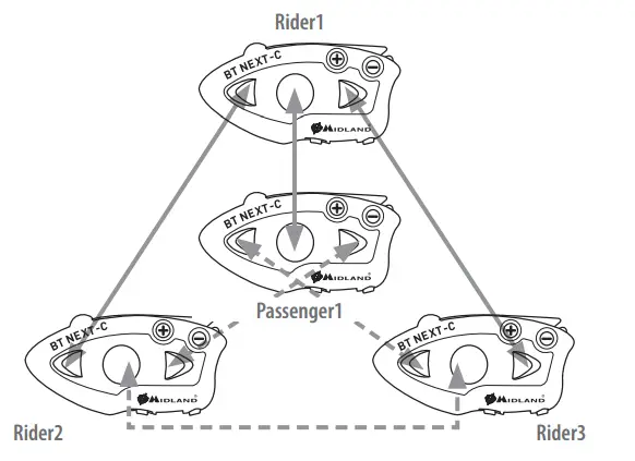 MIDLAND-BT-Next-Conference-Multi-Rider-Intercom-System-13