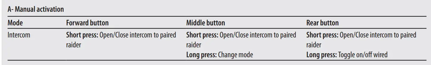 MIDLAND-BT-Next-Conference-Multi-Rider-Intercom-System-14