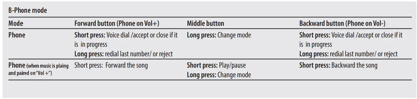 MIDLAND-BT-Next-Conference-Multi-Rider-Intercom-System-19