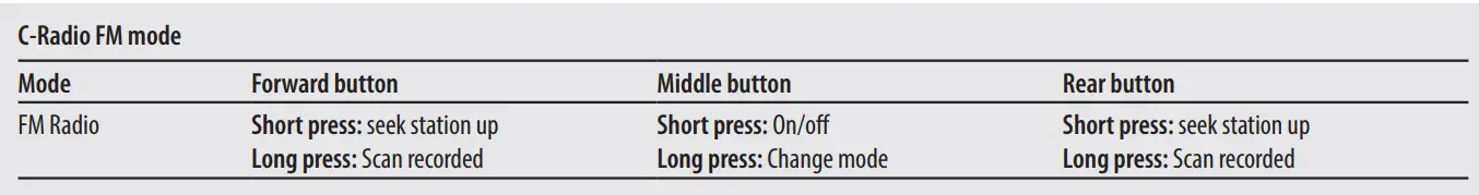 MIDLAND-BT-Next-Conference-Multi-Rider-Intercom-System-21