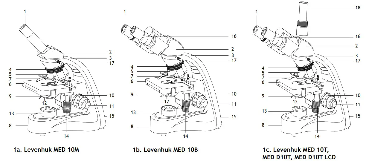 levenhuk 73983 MED 10 Monocular Microscope - Product Overview 1