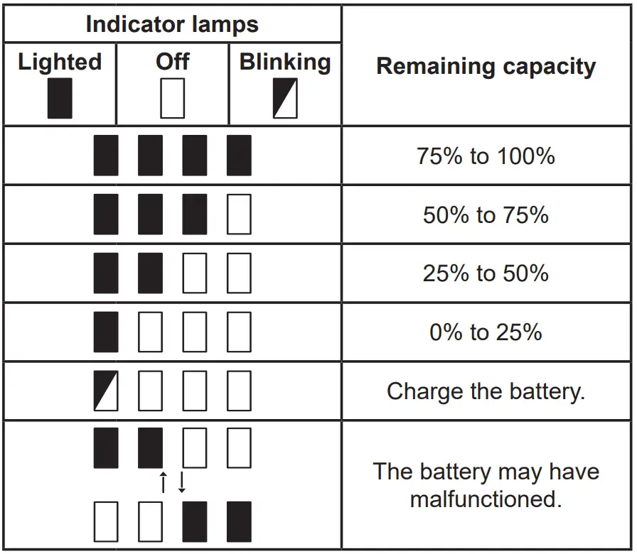 makita ML007G 40V Cordless Flashlight fig 1