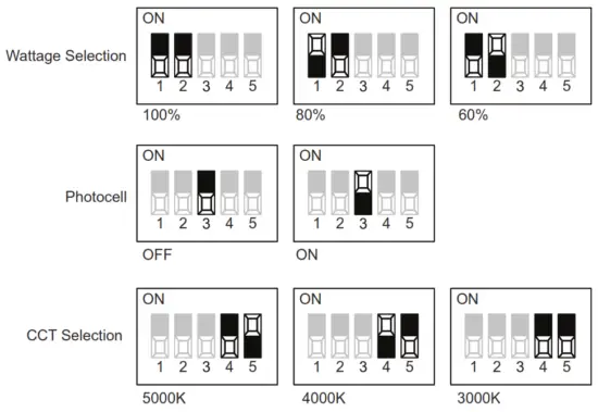 SUPER BRIGHT LEDS DDAL SW3B60 Field Selectable Wattage and CCT LED Dusk to Dawn Area Light - fig