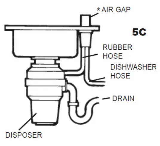 FRIGIDAIRE 5304526181 Food Waste Disposer - Figure 20