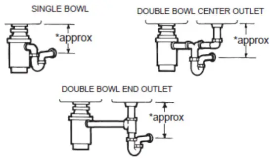FRIGIDAIRE 5304526181 Food Waste Disposer - Figure 34