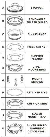 FRIGIDAIRE 5304526181 Food Waste Disposer - Figure 5