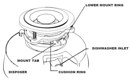 FRIGIDAIRE 5304526181 Food Waste Disposer - Figure 6