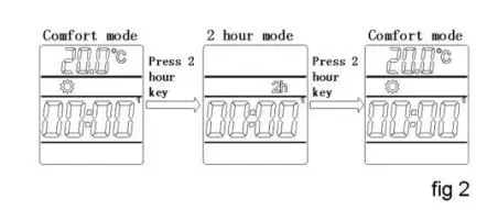 Towelrads Vetro Electric Glass Infrared Designer Radiator 1063 x 532mm Instruction Manual - 2-Hours Mode