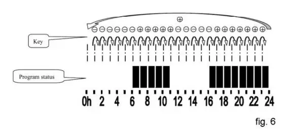 Towelrads Vetro Electric Glass Infrared Designer Radiator 1063 x 532mm Instruction Manual - Time and program setting