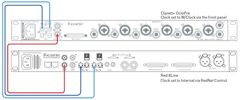 Focusrite Clarett+ OctoPre Studio Grade Eight Channel Mic Preamp FIG 10